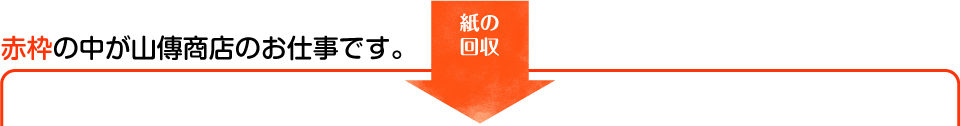 紙の回収
